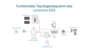 Lenercom Residential ESS