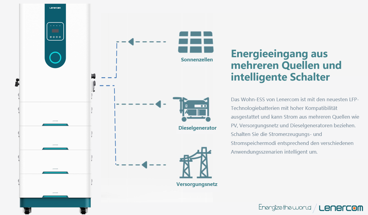 Lenercom Residential ESS