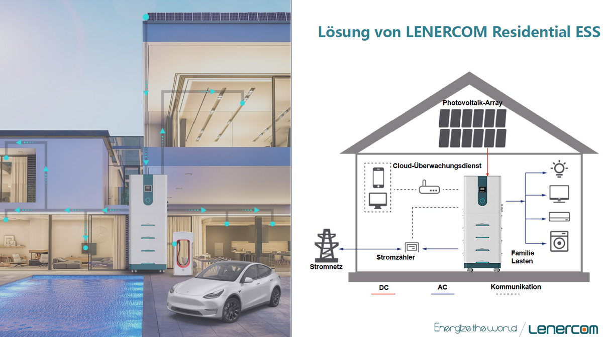 Lenercom Residential ESS